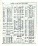 Directory - Page 359, Indiana State Atlas 1876